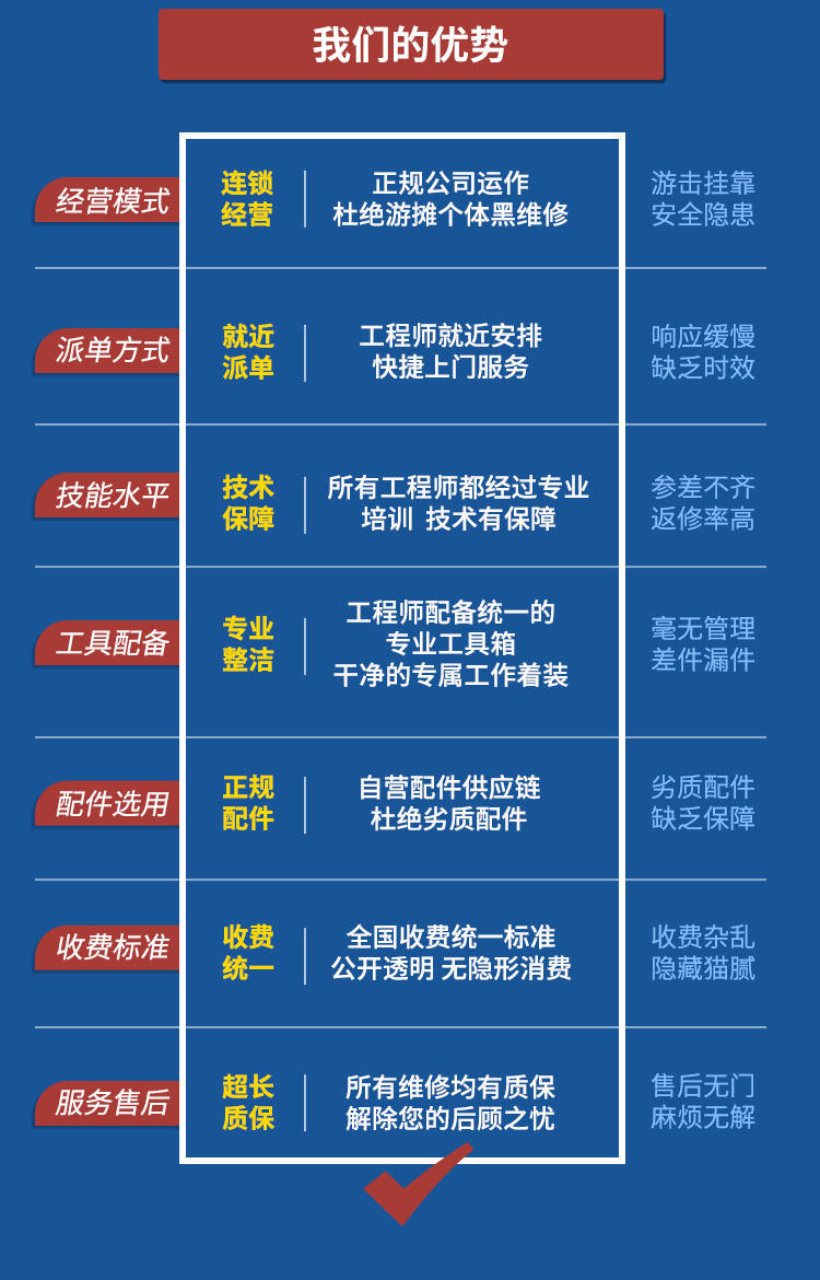 为什么选择我们